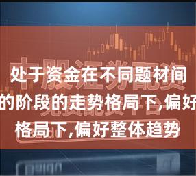 处于资金在不同题材间快速试错的阶段的走势格局下,偏好整体趋势
